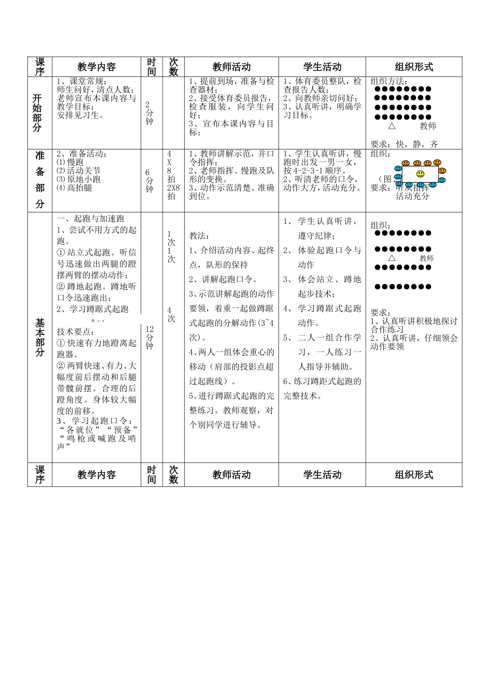 洪桥中学胡亚维的公开课教案加速跑_第2页