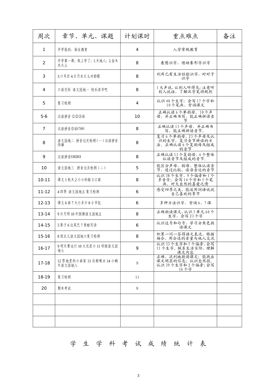一年级上册语文教学工作手册_第3页