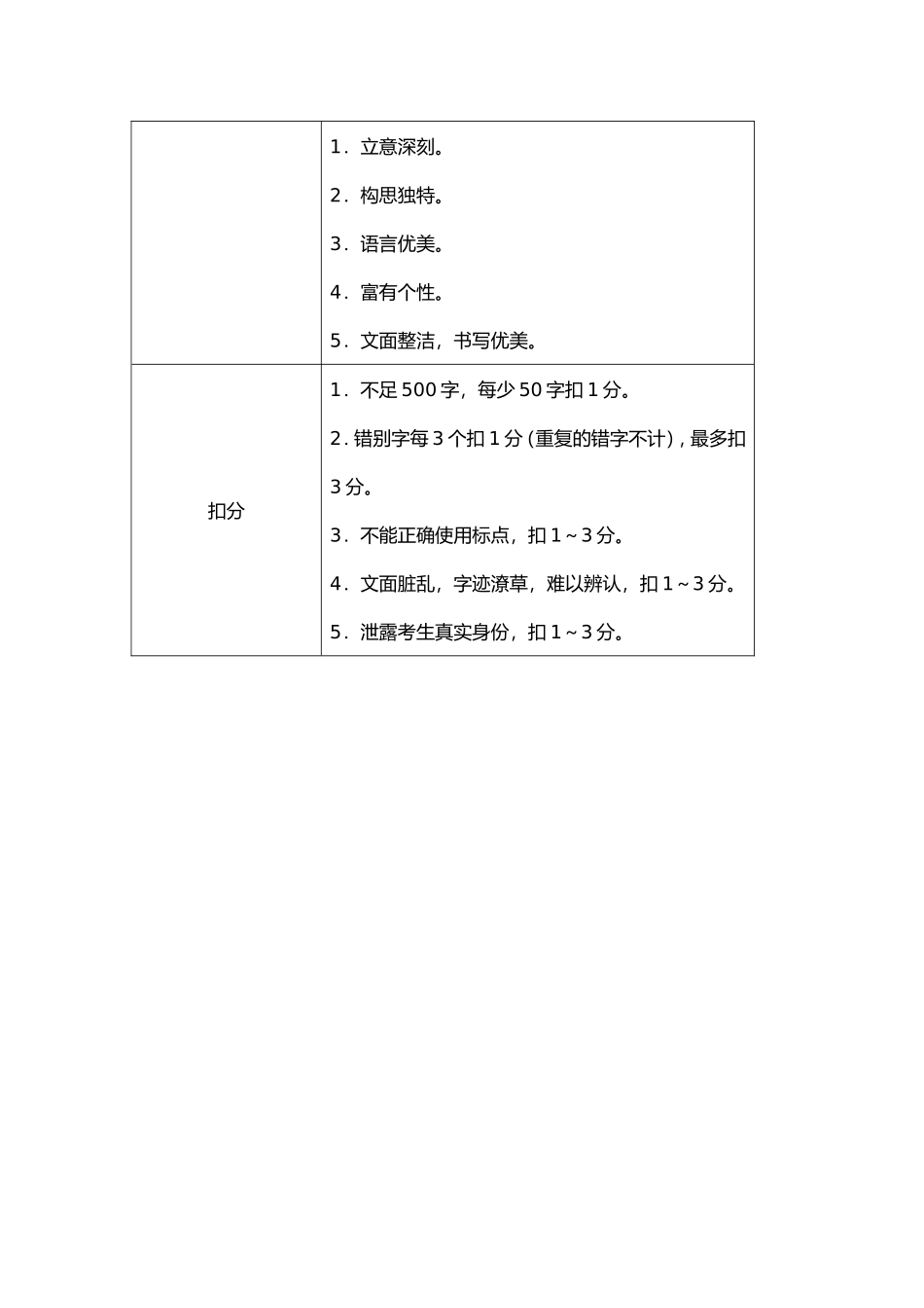 中考60分作文评分标准_第2页