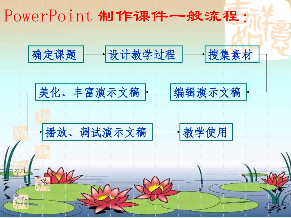 小学信息技术《PowerPoint制作课件》课件_第2页
