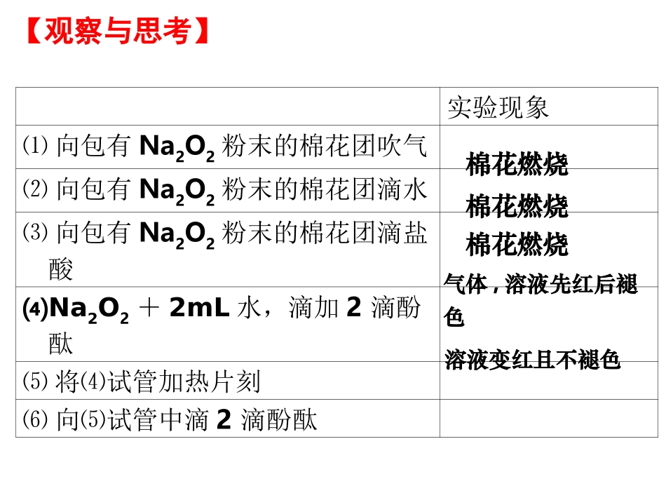 过氧化钠的性质和应用_第2页