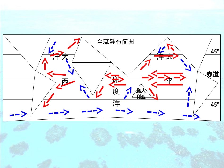新课标24水循环与洋流_第3页