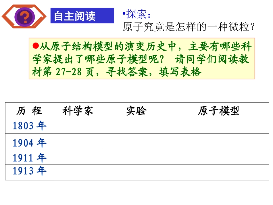 人类对原子结构的认识1_第3页