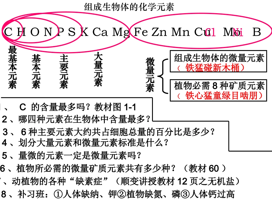 绪论和化学元素_第2页