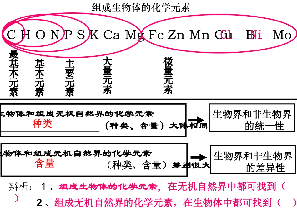 绪论和化学元素_第3页