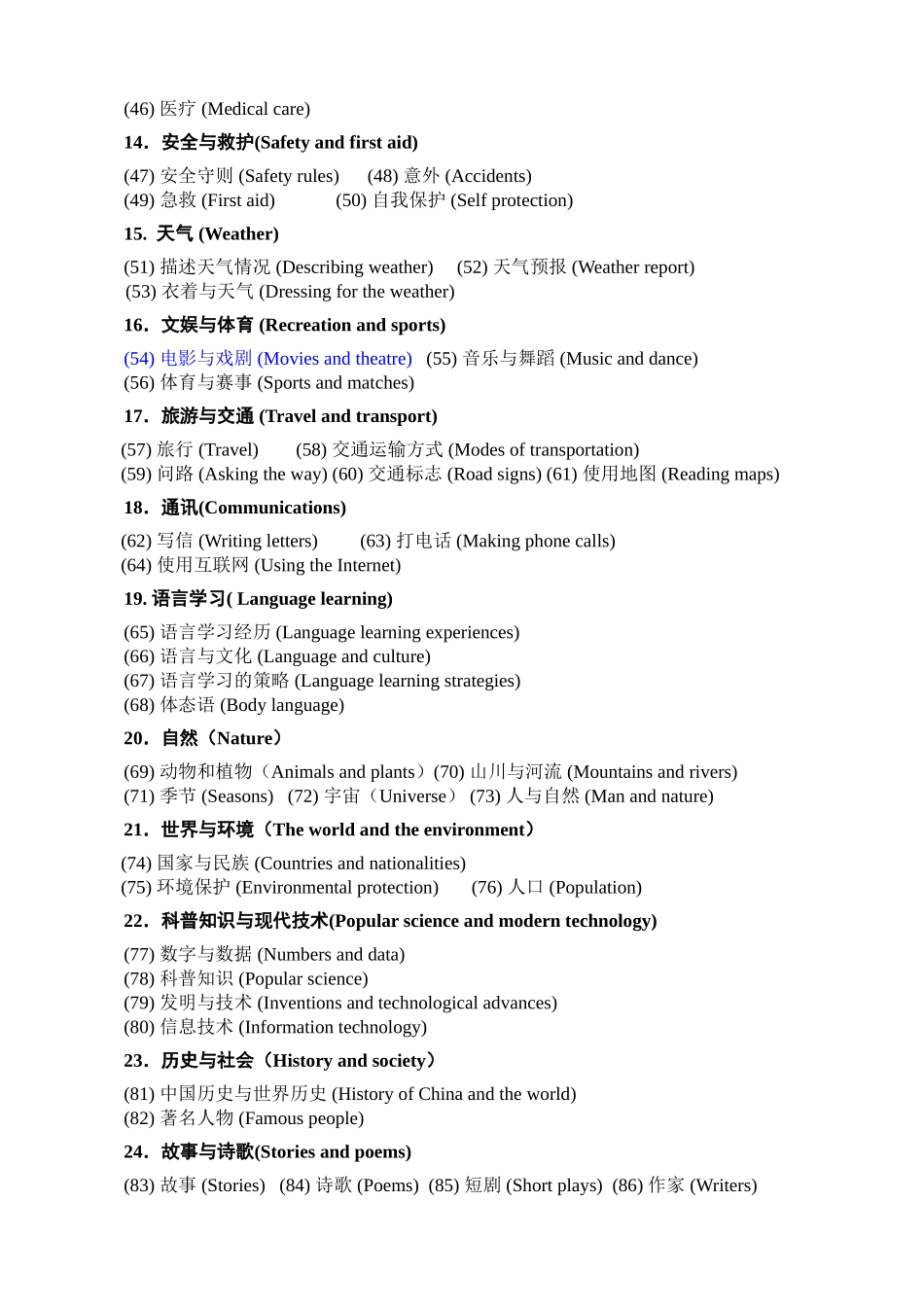 初中英语话题项目表_第2页