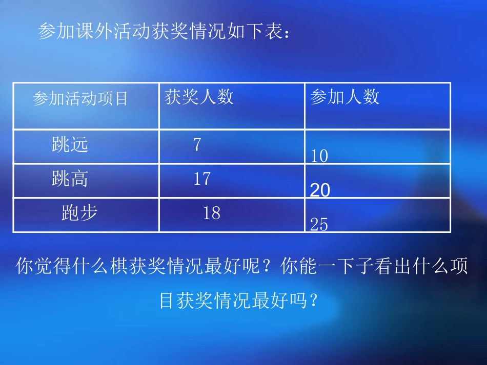 百分数的认识作业_第2页