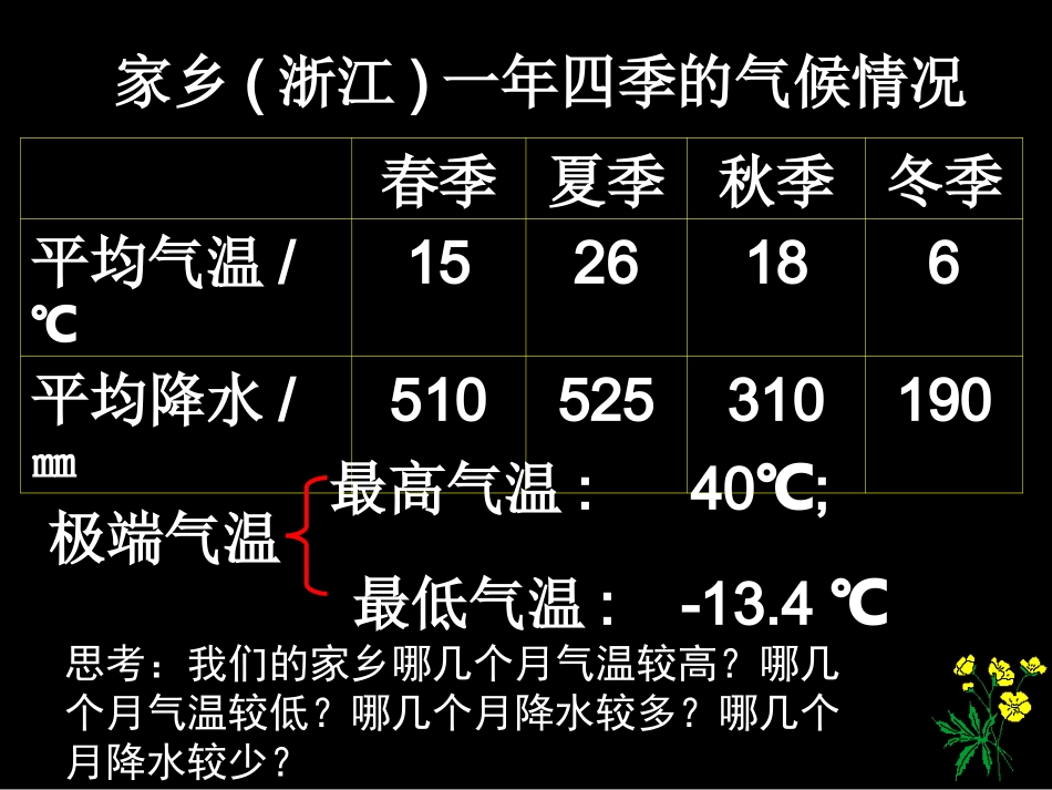 气候和影响气候的因素包含个课时_第2页