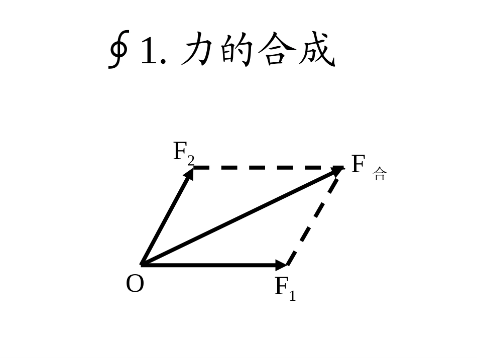 2015-11-1234_力的合成_第1页