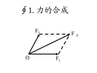2015-11-1234_力的合成