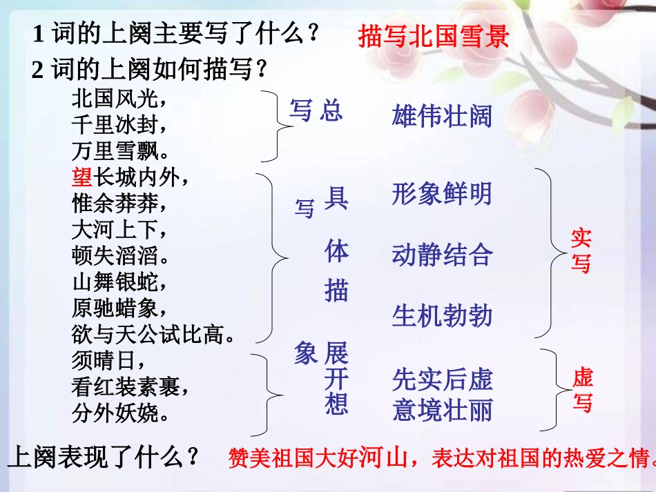 沁园春雪 (4)_第2页