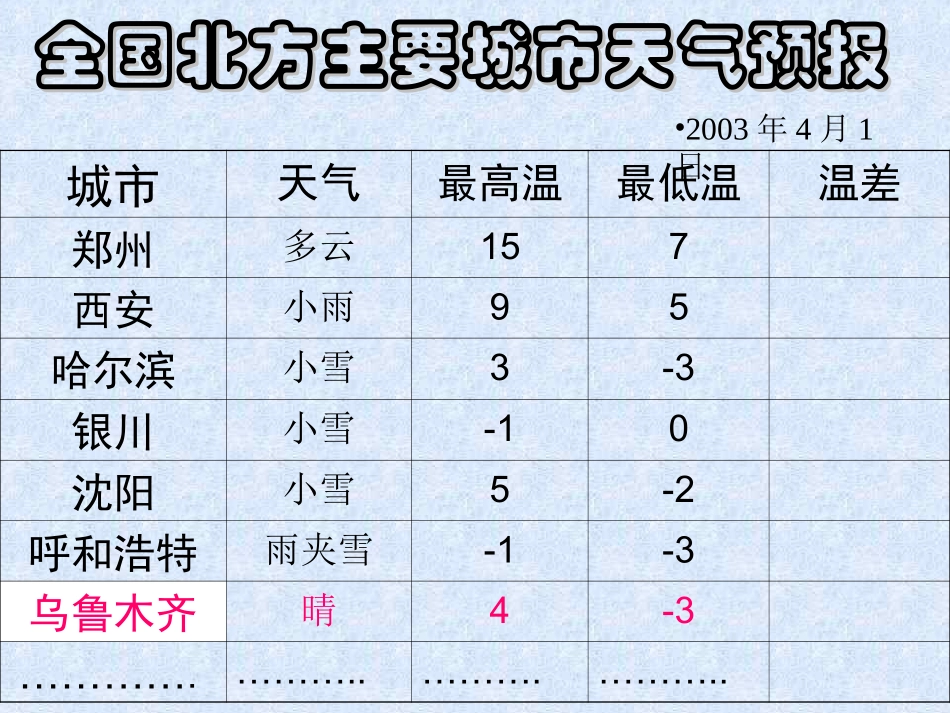 有理数的减法课件_第2页