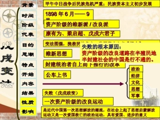八年级历史上册第8课辛亥革命课件