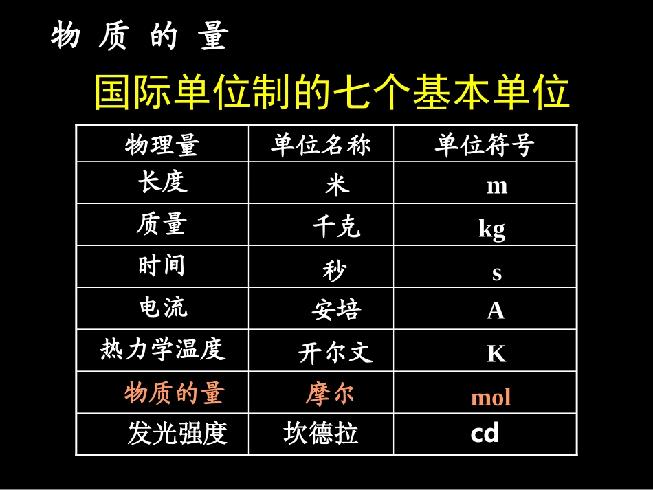 《物质的量》_第3页