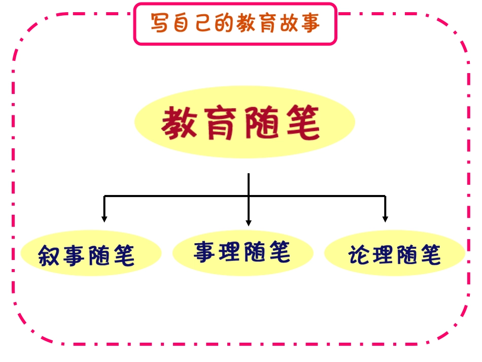 读书促进我成长——读《今天怎样做教科研》_第3页