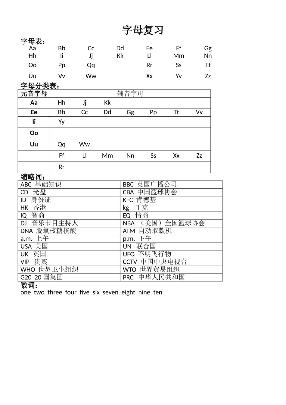 字母表及缩略词_第1页