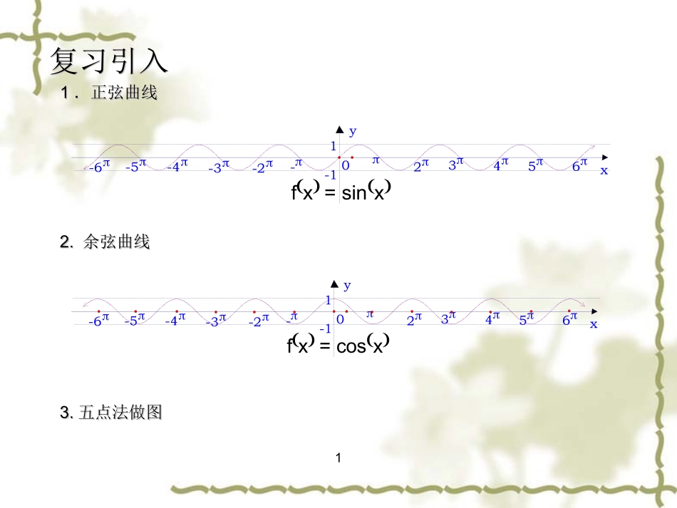函数yAsinx的图象牟伦全课件_第3页