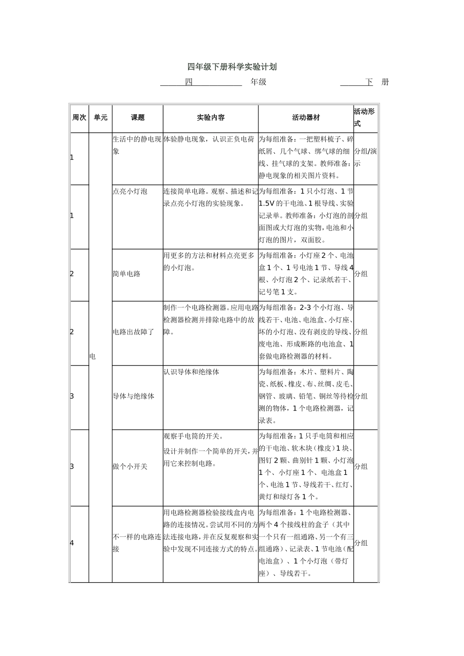 四年级下册科学实验计划_第1页
