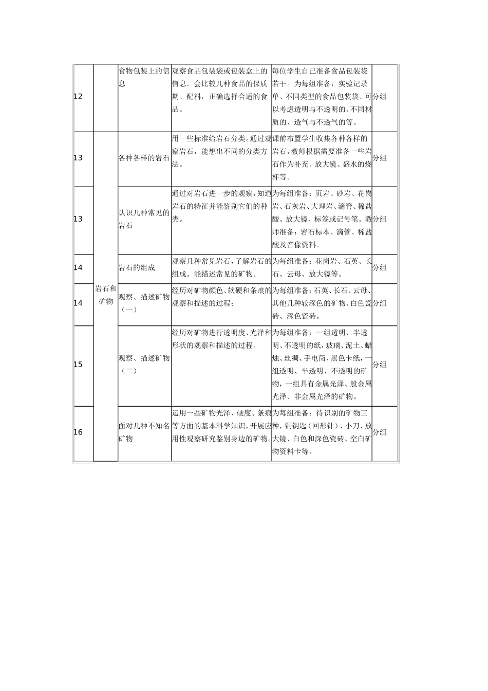 四年级下册科学实验计划_第3页