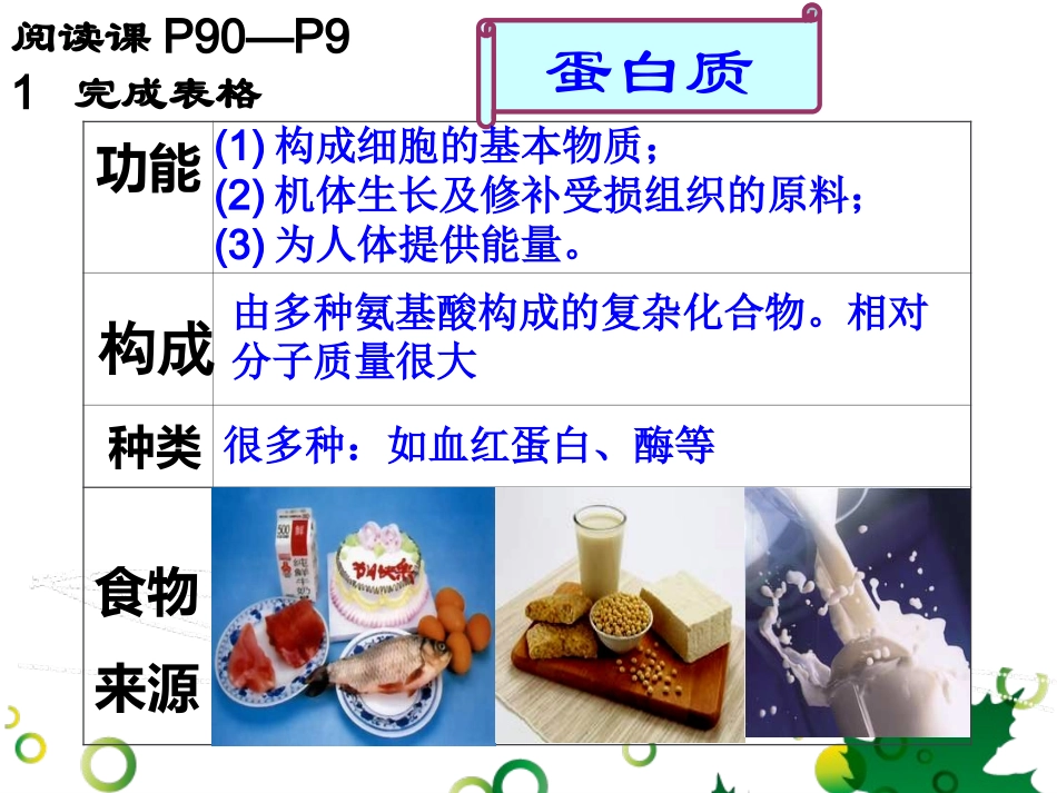 人教九年级化学(下)121《人类重要的营养物质》_第3页