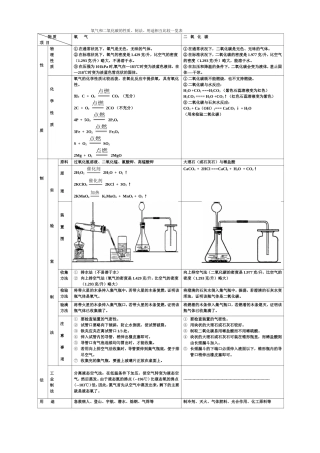 氧气和二氧化碳的性质_(1)