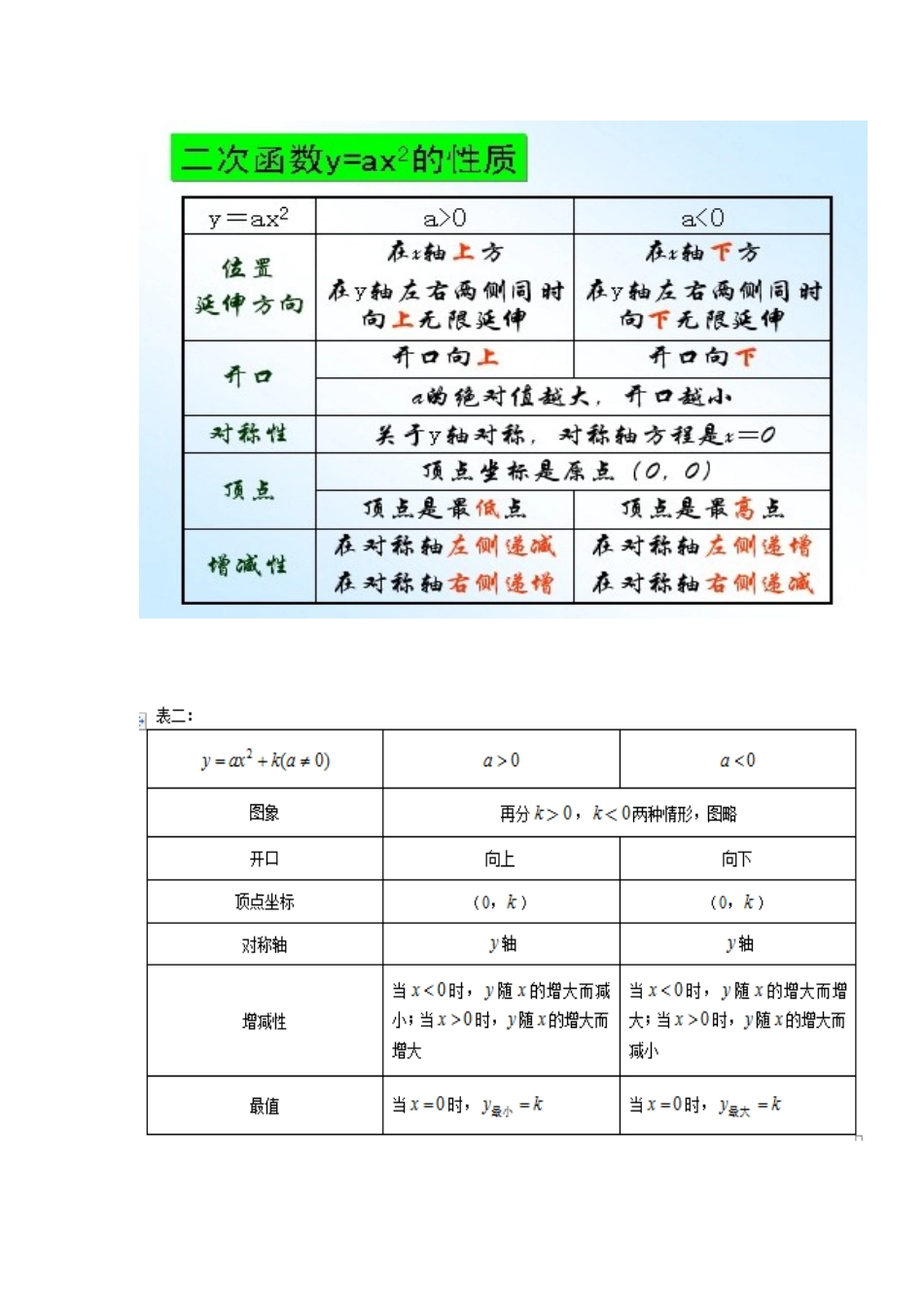 二次函数归纳总结_第1页