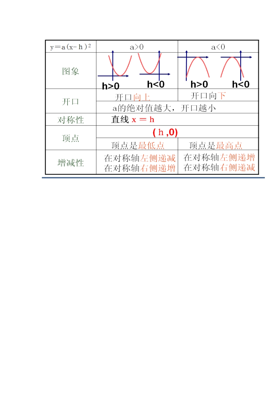 二次函数归纳总结_第2页