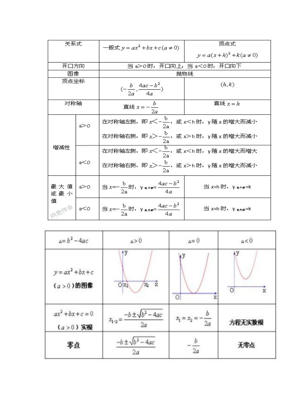 二次函数归纳总结_第3页