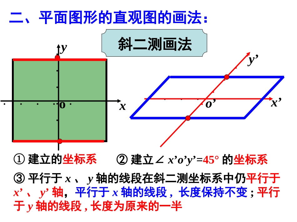 空间几何体的直观图 (2)_第3页