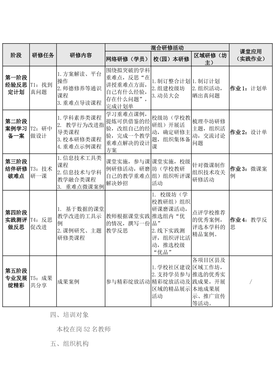 后柳初级中学2016国培计划实施方案_第3页
