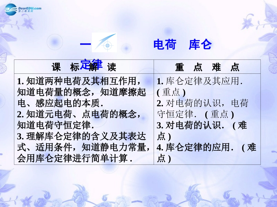 电荷库仑定律_第2页