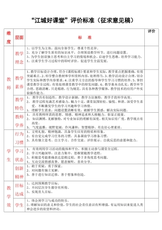 “江城好课堂”评价标准 (2)