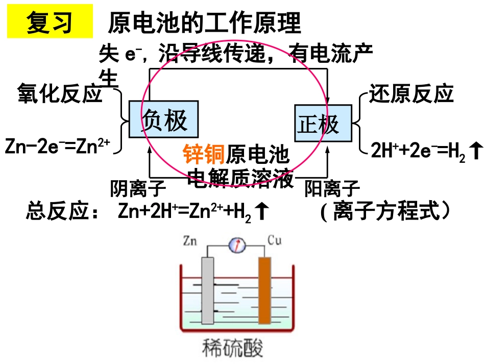 原电池的设计及应用xf_第2页