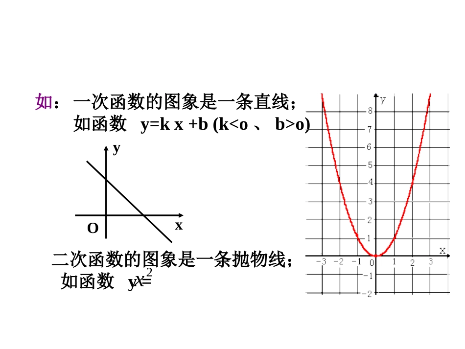 函数的表示法 _第3页