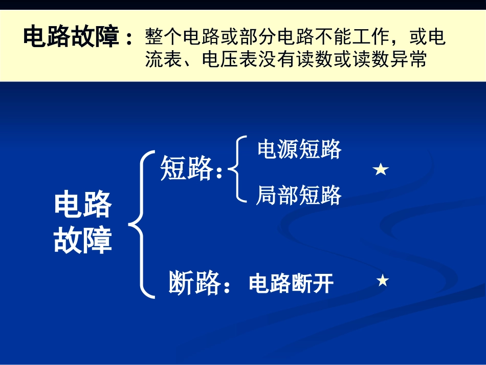 教科版九年级物理上册32电路故障的分析课件（共31张PPT）_第2页