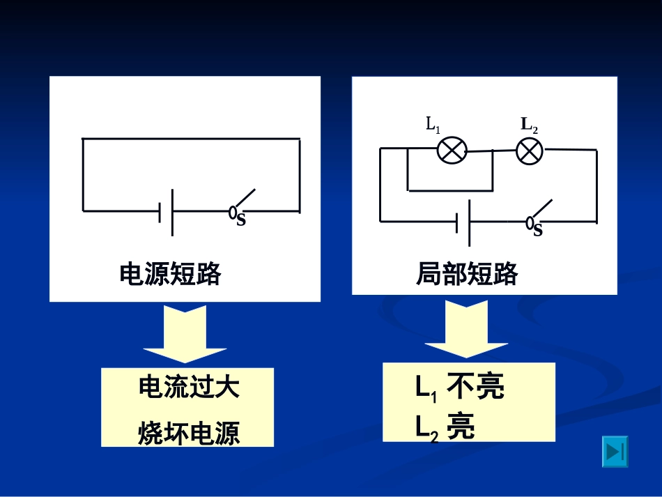教科版九年级物理上册32电路故障的分析课件（共31张PPT）_第3页