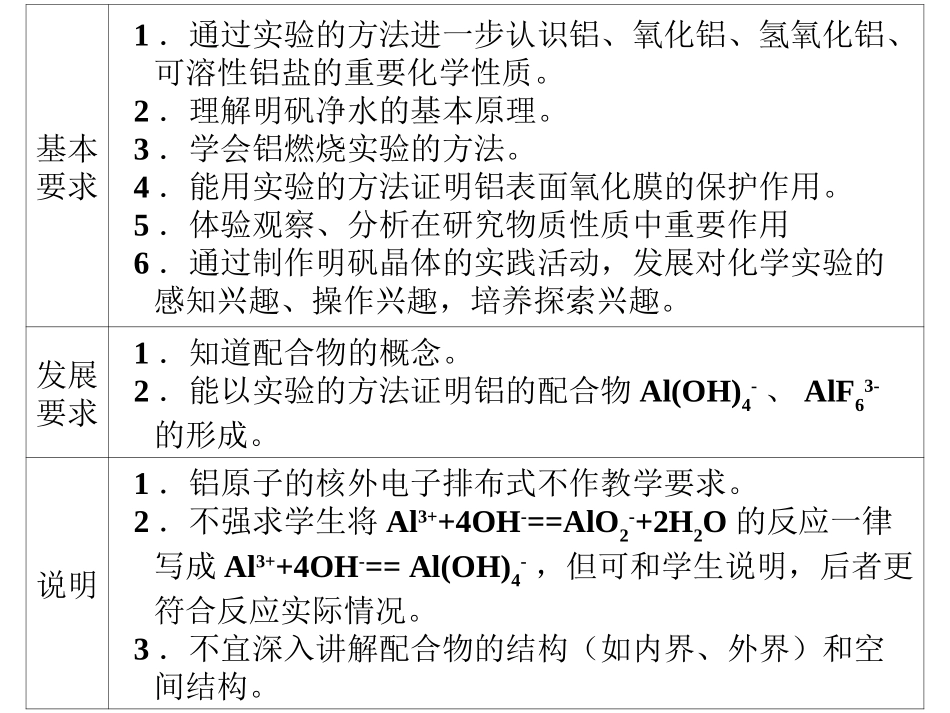 铝及其化合物的性质_第2页