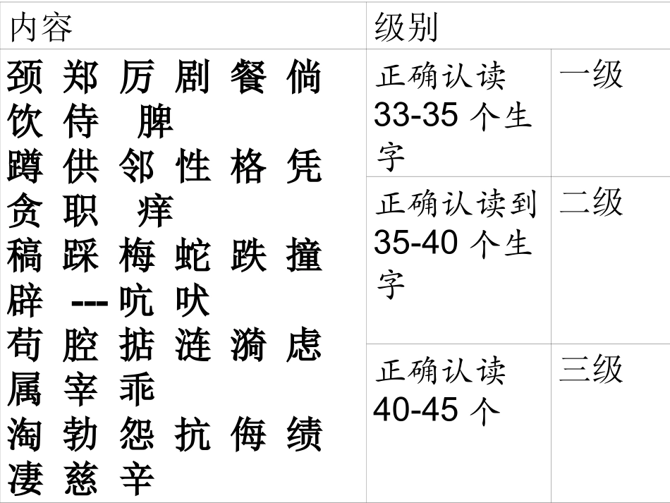 整体识字课4_第3页