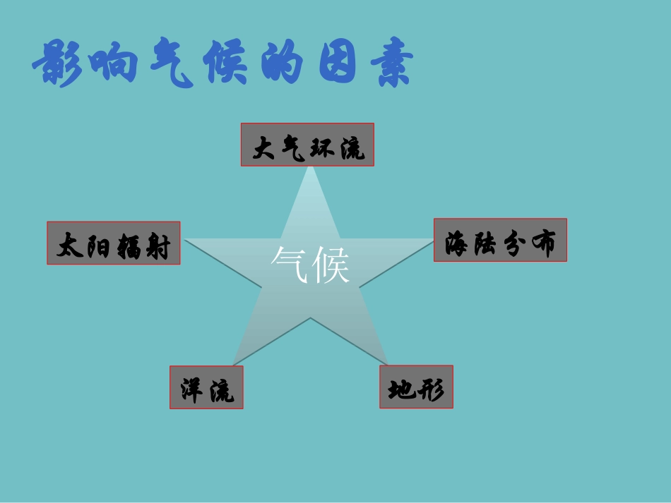 课件６－－气压带风带对气候的影响 (2)_第3页