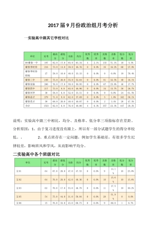 政治组月考分析
