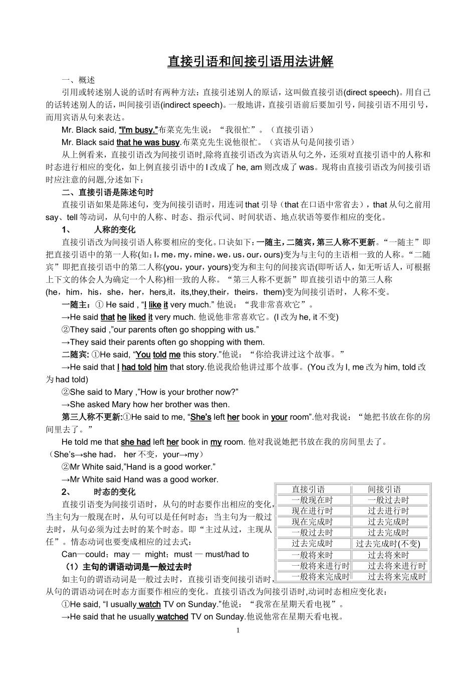 直接引语和间接引语用法讲解_第1页
