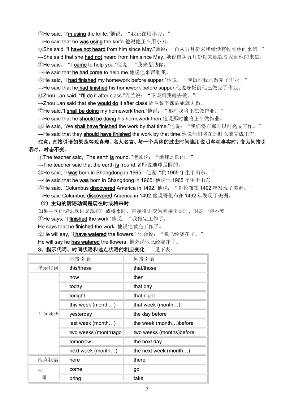 直接引语和间接引语用法讲解_第2页
