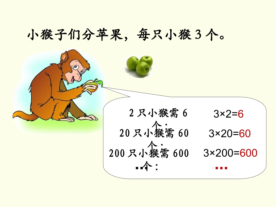 《积的变化规律》教学参考课件_第2页