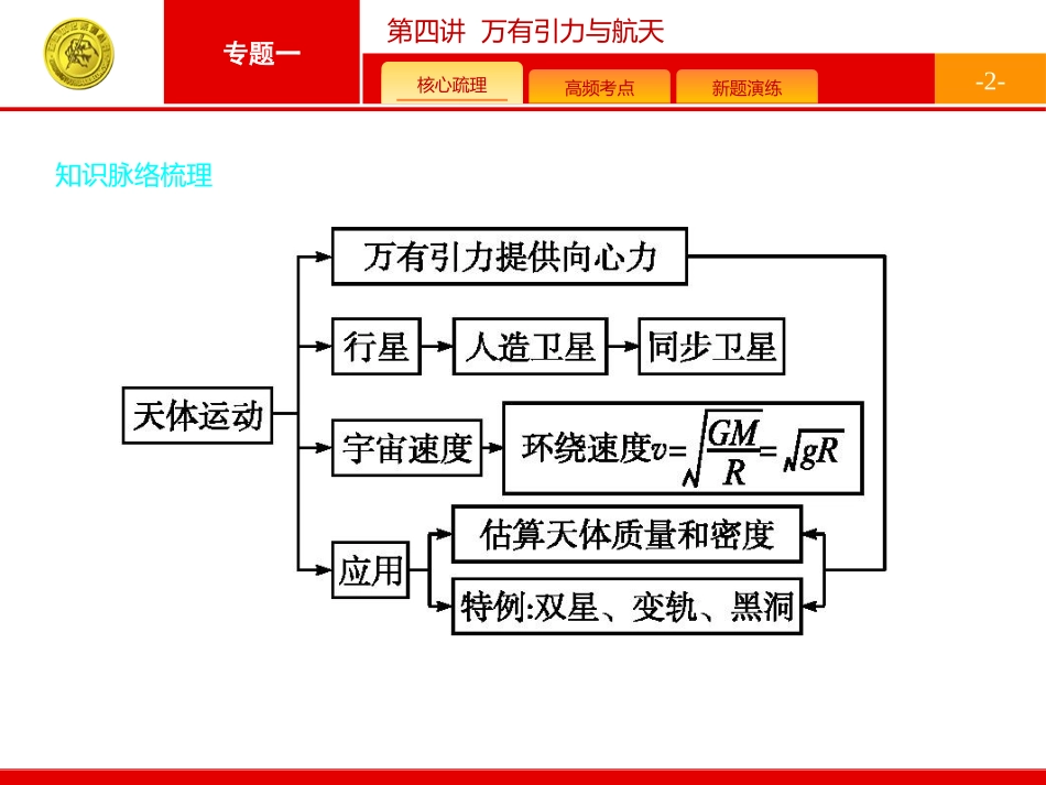 功和能(2)_第2页