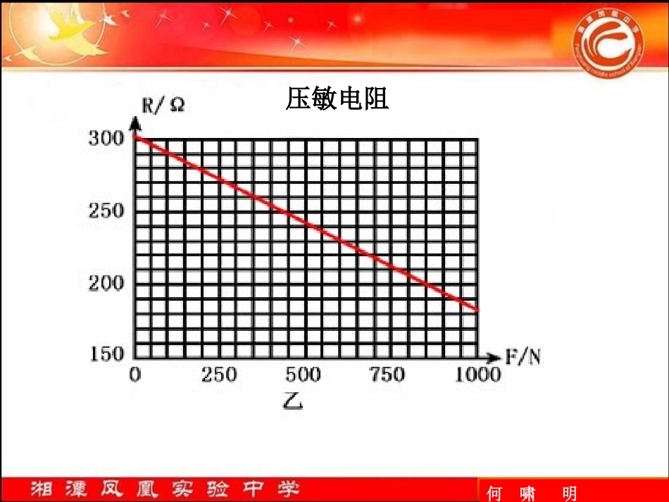 传感器专题复习（有背景）_第2页