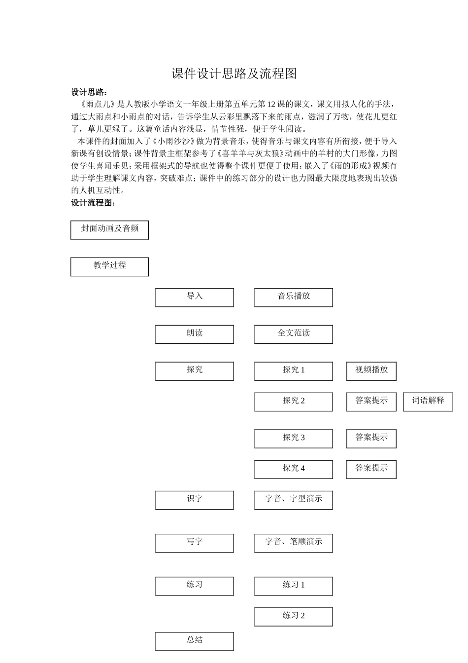 课件设计思路及流程图 (2)_第1页