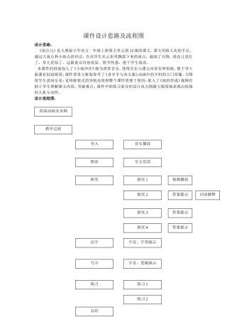 课件设计思路及流程图 (2)