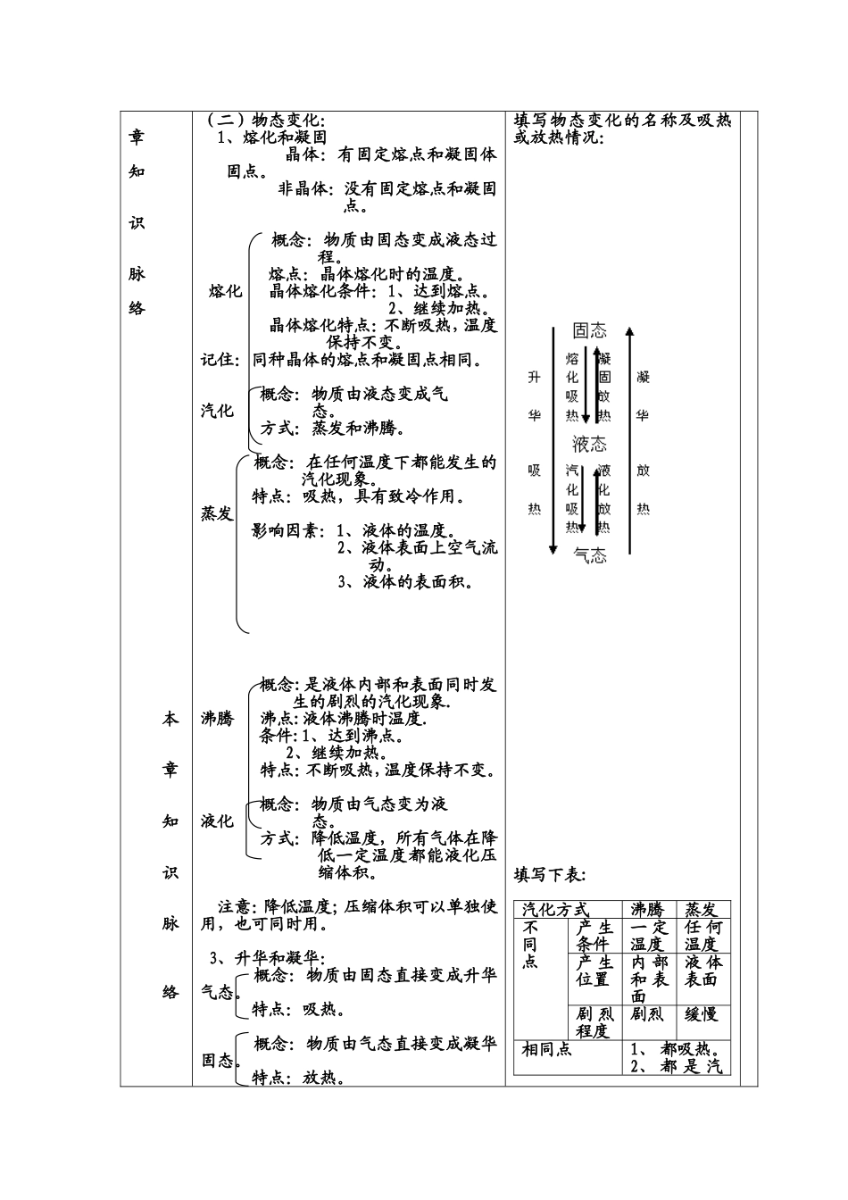 熔化与凝固复习教案_第2页