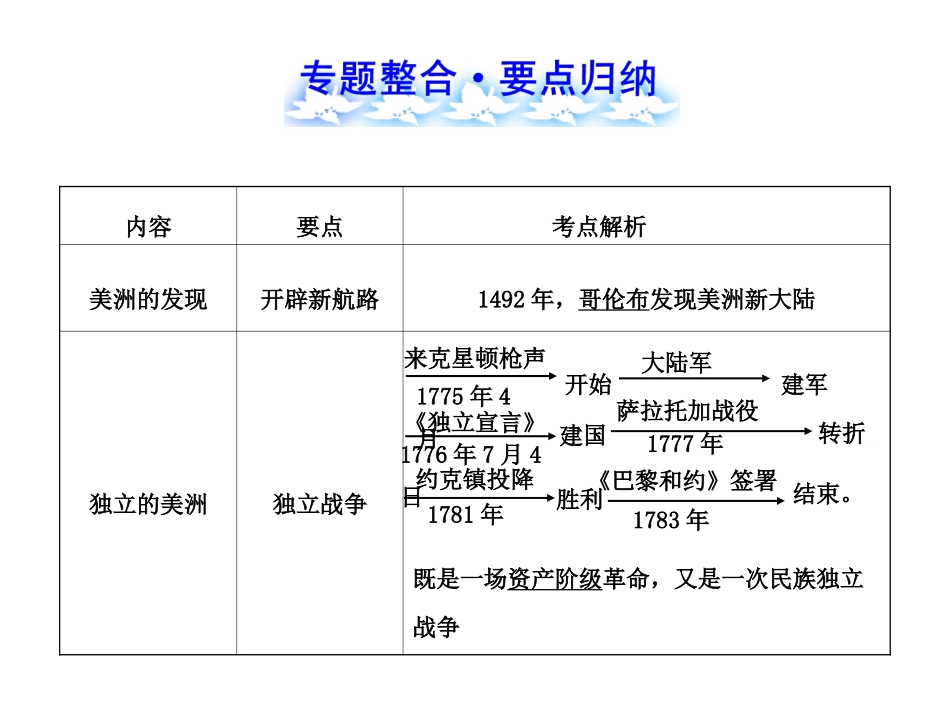 初中历史专题八-美国史_第2页