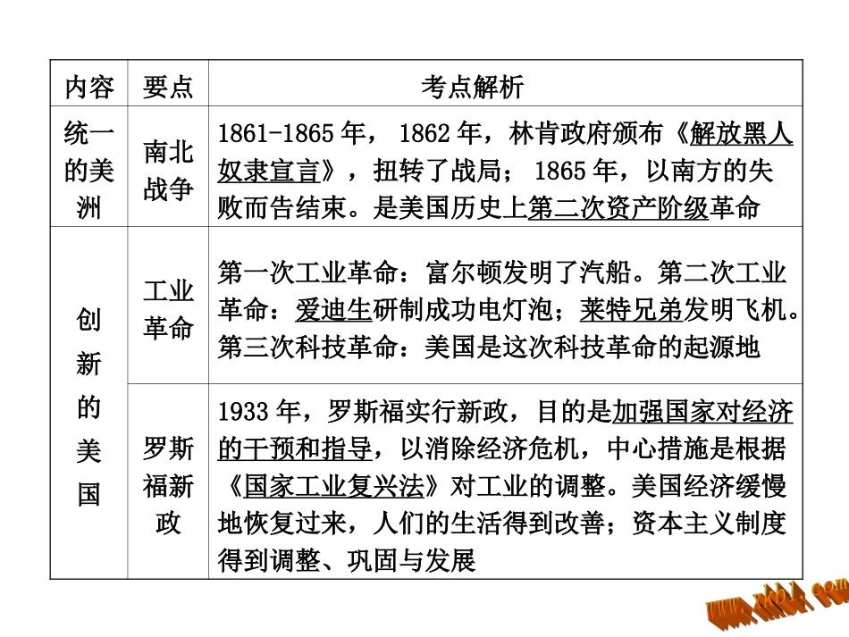初中历史专题八-美国史_第3页